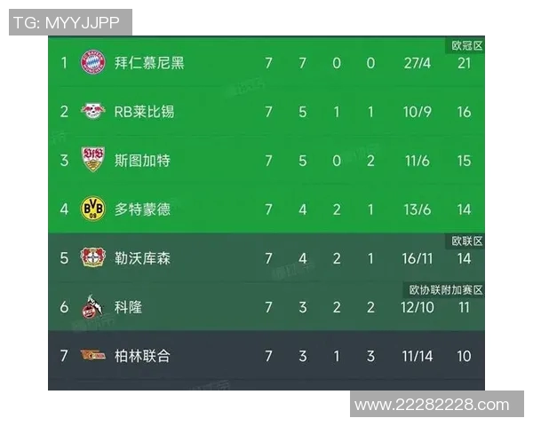 多特1-5拜仁,南北之争再次燃烧